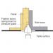 Click For Bigger Image: Trend Router Bit Vertical Ogee Panel Raiser C151.