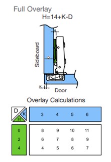 Soft Close Hinge Full Overlay Diagram. Soft Close Hinge Full Overlay Diagram.