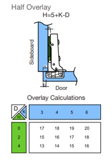 Soft Close Hinge Half Overlay.