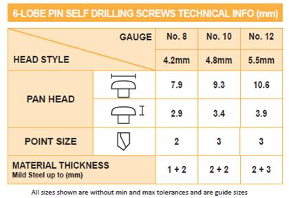 6-Lobe pin self drilling screws technical info