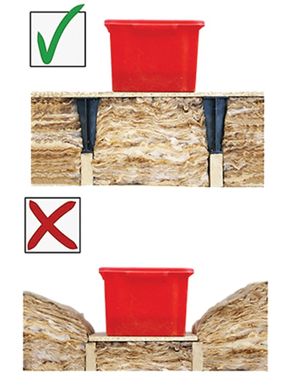 Loft Legs Designed to Eliminate Insulation Compression. Loft Legs Designed to Eliminate Insulation Compression.