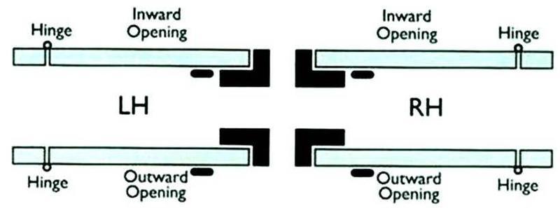 Unican handings for 1011 digital lock from Cookson Hardware